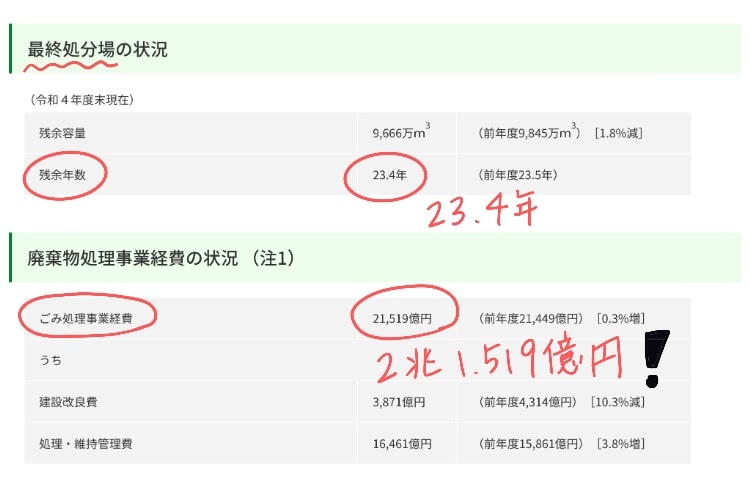 環境省のホームページ