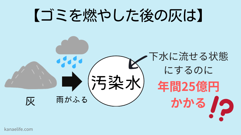 ゴミを燃やした後の灰の行方