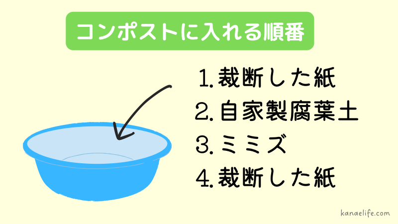 コンポストに入れる順番